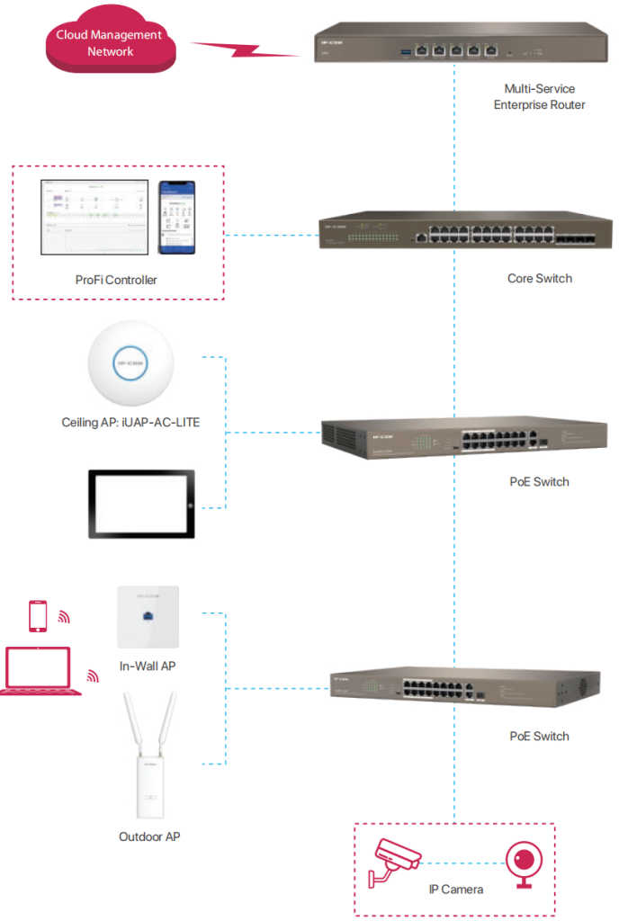 Tốc độ truyền tải tối ưu