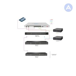 Router MikroTik CCR1036-8G-2S+