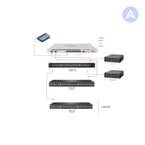 Router MikroTik CCR1036-8G-2S+EM