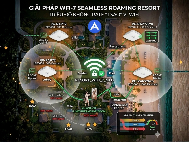 Giải Pháp Wi-Fi Marketing Thu Thập Data Khách Hàng